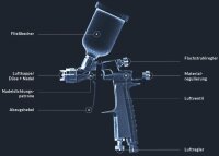 ANEST IWATA Lackierpistole LPH-80 LVLP D&uuml;se 0,8 - 1,2 mm
